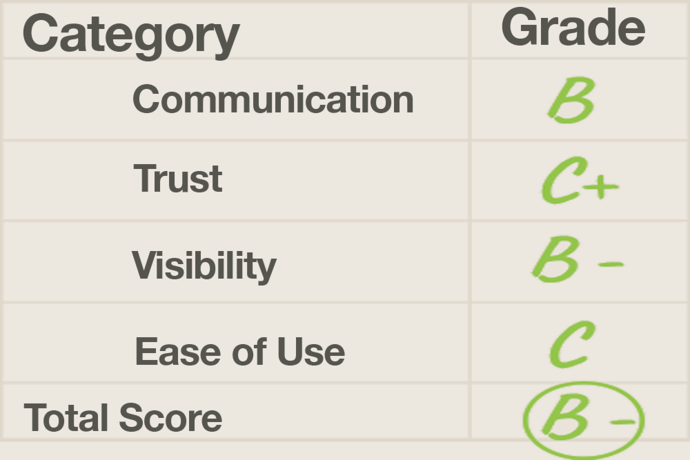 Website Report Card